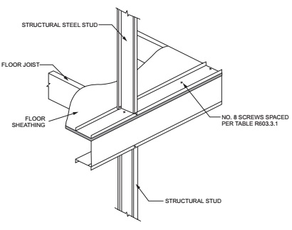 CHAPTER 6 WALL CONSTRUCTION - 2018 INTERNATIONAL RESIDENTIAL CODE